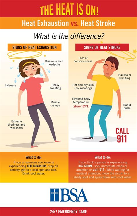 how to stop heat exhaustion